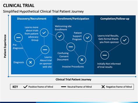edc clinical trials ppt|PPT .